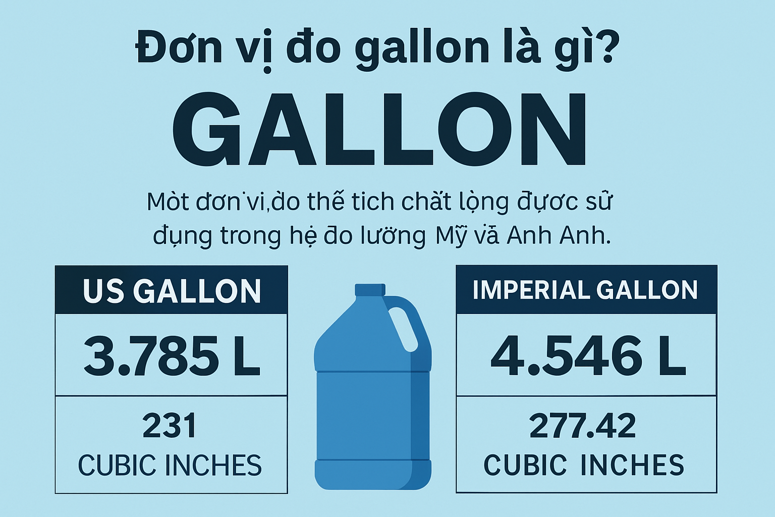 Đơn vị đo gallon là gì ?